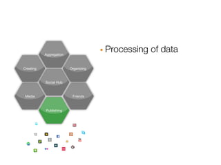 Aggregation                · Processing of data
Creating                 Organizing



           Social Hub



 Media                    Friends



           Publishing
 
