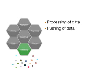 Aggregation                · Processing of data
Creating                 Organizing   · Pushing of data
           Social Hub



 Media                    Friends



           Publishing
 