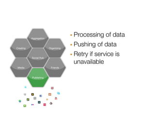 Aggregation                · Processing of data
Creating                 Organizing   · Pushing of data
           Social Hub                 · Retry if service is
                                       unavailable
 Media                    Friends



           Publishing
 