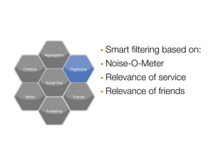 Aggregation                · Smart ﬁltering based on:
Creating                 Organizing   · Noise-O-Meter
           Social Hub                 · Relevance of service
 Media                    Friends     · Relevance of friends
           Publishing
 