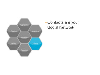 Aggregation                · Contacts are your
                                       Social Network
Creating                 Organizing



           Social Hub



 Media                    Friends



           Publishing
 