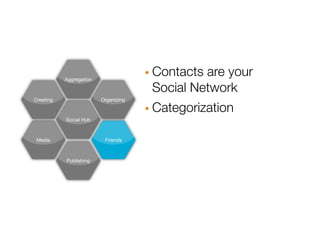 Aggregation                · Contacts are your
                                       Social Network
                                      · Categorization
Creating                 Organizing



           Social Hub



 Media                    Friends



           Publishing
 
