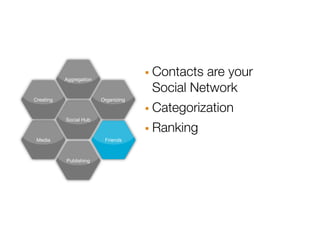 Aggregation                · Contacts are your
                                       Social Network
                                      · Categorization
Creating                 Organizing




                                      · Ranking
           Social Hub



 Media                    Friends



           Publishing
 