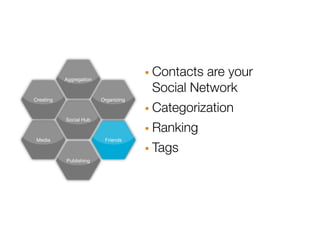 Aggregation                · Contacts are your
                                       Social Network
                                      · Categorization
Creating                 Organizing




                                      · Ranking
           Social Hub




                                      · Tags
 Media                    Friends



           Publishing
 