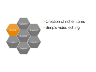 Aggregation                · Creation of richer items
Creating                 Organizing   · Simple video editing
           Social Hub



 Media                    Friends



           Publishing
 