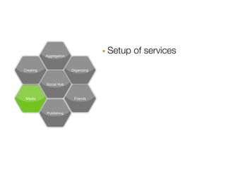 Aggregation                · Setup of services
Creating                 Organizing



           Social Hub



 Media                    Friends



           Publishing
 