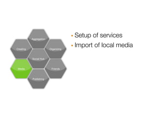 Aggregation                · Setup of services
Creating                 Organizing   · Import of local media
           Social Hub



 Media                    Friends



           Publishing
 