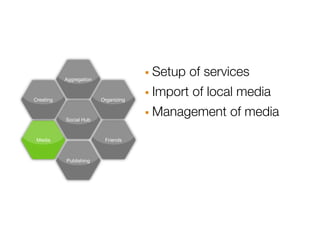 Aggregation                · Setup of services
Creating                 Organizing   · Import of local media
           Social Hub                 · Management of media
 Media                    Friends



           Publishing
 