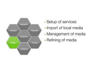 Aggregation                · Setup of services
Creating                 Organizing   · Import of local media
           Social Hub                 · Management of media
 Media                    Friends     · Reﬁning of media
           Publishing
 