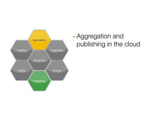 Aggregation                · Aggregation and
                                       publishing in the cloud
Creating                 Organizing



           Social Hub



 Media                    Friends



           Publishing
 