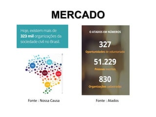 MERCADO
Fonte : Nossa Causa Fonte : Atados
 