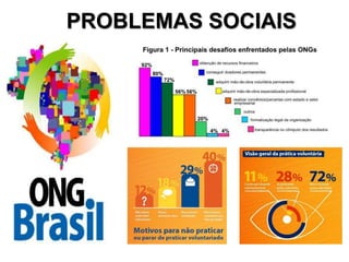 PROBLEMAS SOCIAIS
 