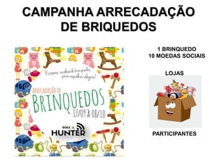 1 BRINQUEDO
10 MOEDAS SOCIAIS
LOJAS
PARTICIPANTES
CAMPANHA ARRECADAÇÃO
DE BRIQUEDOS
 