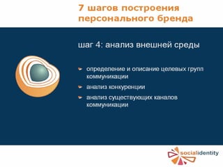 Шаг   4 :   анализ   внешней   среды 