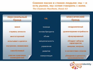 Персональный бренд  vs.  классический бренд 