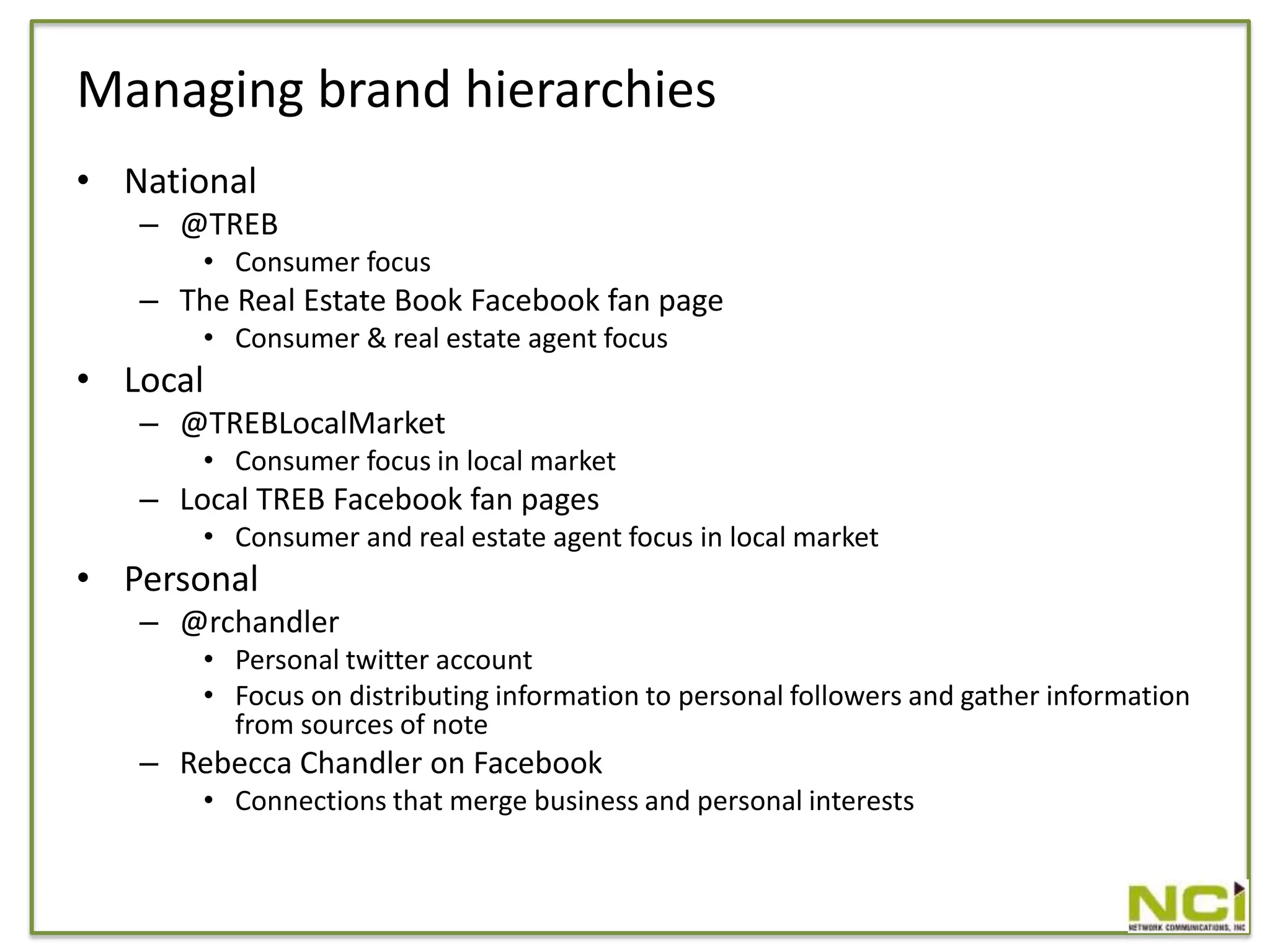 Social Identity Hierarchies