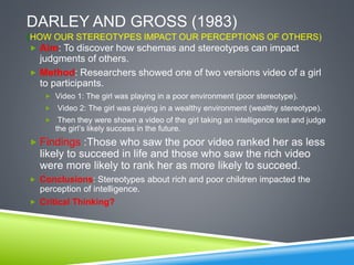 DARLEY AND GROSS (1983)
(HOW OUR STEREOTYPES IMPACT OUR PERCEPTIONS OF OTHERS)
 Aim: To discover how schemas and stereotypes can impact
judgments of others.
 Method: Researchers showed one of two versions video of a girl
to participants.
 Video 1: The girl was playing in a poor environment (poor stereotype).
 Video 2: The girl was playing in a wealthy environment (wealthy stereotype).
 Then they were shown a video of the girl taking an intelligence test and judge
the girl’s likely success in the future.
 Findings :Those who saw the poor video ranked her as less
likely to succeed in life and those who saw the rich video
were more likely to rank her as more likely to succeed.
 Conclusions: Stereotypes about rich and poor children impacted the
perception of intelligence.
 Critical Thinking?
 