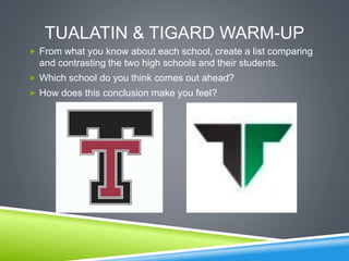 TUALATIN & TIGARD WARM-UP
 From what you know about each school, create a list comparing
and contrasting the two high schools and their students.
 Which school do you think comes out ahead?
 How does this conclusion make you feel?
 