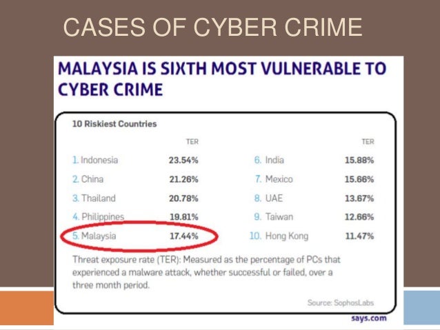 Social Illness-Cyber Crime