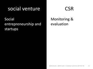 social venture                             CSR
Social                   Monitoring &
entrepreneurship and     evaluation
startups




                       @altcityme | @dmnabti | Creative Commons BY-NC-SA   23
 