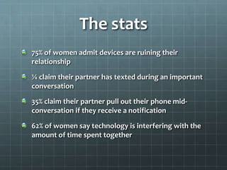 The stats
75% of women admit devices are ruining their
relationship
¼ claim their partner has texted during an important
c...