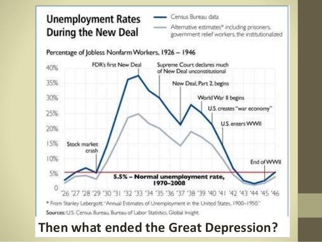 the impact of the great depression on Social impact of the great depression by 1932 united states industrial output had been cut in half one fourth of the labor force--about 15 million people--was out of work, and there was no such thing as unemployment insurance. the impact of the great depression on Social impact of the great depression by 1932 united states industrial output had been cut in half one fourth of the labor force--about 15 million people--was out of work, and there was no such thing as unemployment insurance.