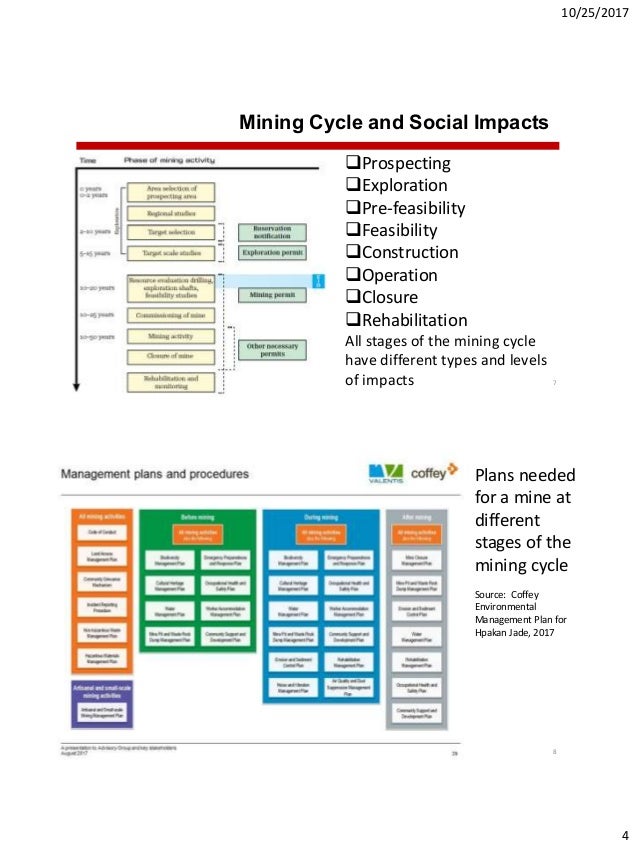 Social Impacts Of The Project