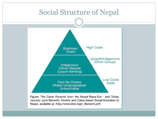 Social Structure of Nepal
 