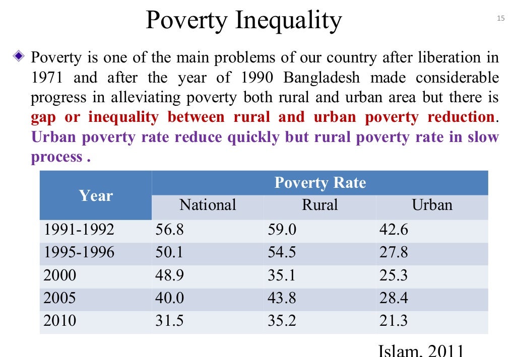 Social inequality in bangladesh