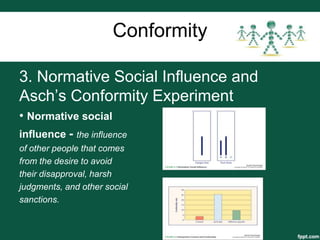 Conformity

3. Normative Social Influence and
Asch’s Conformity Experiment
• Normative social
influence - the influence
of other people that comes
from the desire to avoid
their disapproval, harsh
judgments, and other social
sanctions.
 