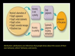 Attribution: attributions are inferences that people draw about the causes of their
own behavior, others’ behavior, and events.
 