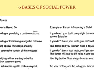 6 BASES OF SOCIAL POWER
 