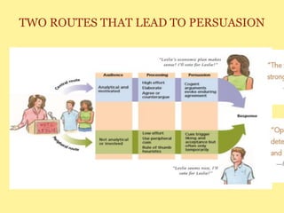 TWO ROUTES THAT LEAD TO PERSUASION
 