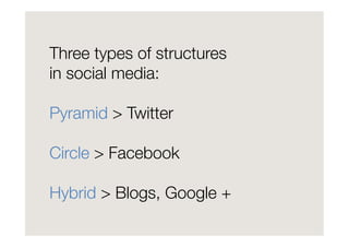 Three types of structures
in social media:"

Pyramid > Twitter"

Circle > Facebook"

Hybrid > Blogs, Google +
 