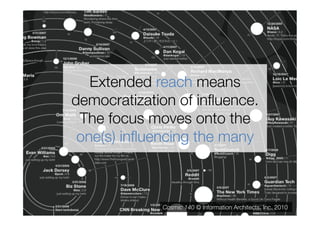 Extended reach means
democratization of inﬂuence.
 The focus moves onto the "
 one(s) inﬂuencing the many



             Cosmic 140 © Information Architects, Inc. 2010
 