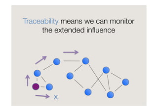 Traceability means we can monitor
     the extended inﬂuence




         x
 