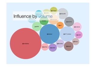 Inﬂuence by volume
 