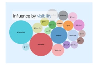 Inﬂuence by visibility
 