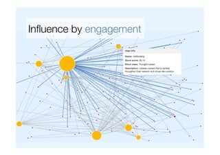 Inﬂuence by engagement
 