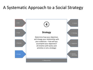 A Systematic Approach to a Social Strategy


      1. Listen

                                      6

      2. People    ...