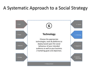 A Systematic Approach to a Social Strategy


      1. Listen

                                      8

      2. People    ...