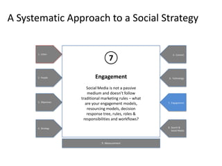 A Systematic Approach to a Social Strategy


      1. Listen

                                      9

      2. People    ...