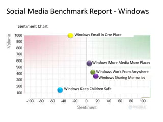 Social Media Benchmark Report - Windows
 