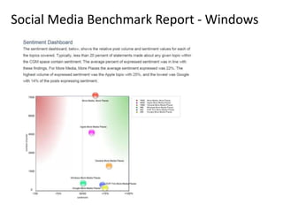 Social Media Benchmark Report - Windows
 
