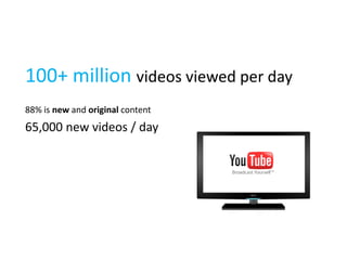 100+ million videos viewed per day
88% is new and original content
65,000 new videos / day
 