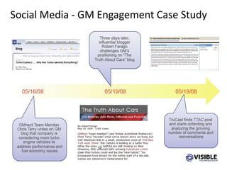 Social Media (Influence) Marketing by Martin Walsh