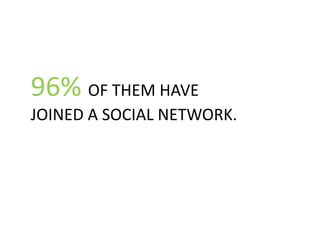 96% OF THEM HAVE
JOINED A SOCIAL NETWORK.
 