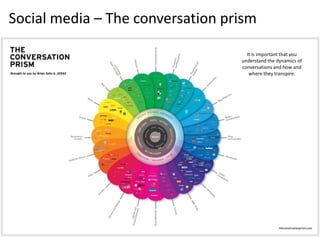 Social media – The conversation prism

                                    It is important that you
                      ...