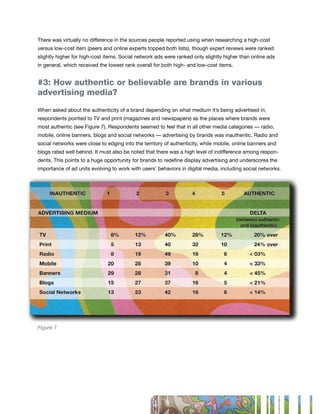 There was virtually no difference in the sources people reported using when researching a high-cost
versus low-cost item (peers and online experts topped both lists), though expert reviews were ranked
slightly higher for high-cost items. Social network ads were ranked only slightly higher than online ads
in general, which received the lowest rank overall for both high- and low-cost items.


#3: How authentic or believable are brands in various
advertising media?

When asked about the authenticity of a brand depending on what medium it’s being advertised in,
respondents pointed to TV and print (magazines and newspapers) as the places where brands were
most authentic (see Figure 7). Respondents seemed to feel that in all other media categories — radio,
mobile, online banners, blogs and social networks — advertising by brands was inauthentic. Radio and
social networks were close to edging into the territory of authenticity, while mobile, online banners and
blogs rated well behind. It must also be noted that there was a high level of indifference among respon-
dents. This points to a huge opportunity for brands to redefine display advertising and underscores the
importance of ad units evolving to work with users’ behaviors in digital media, including social networks.




Figure 7




                                                                                                             19
 