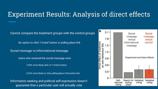Social influence and political mobilization | PPTX | Social Networking ...